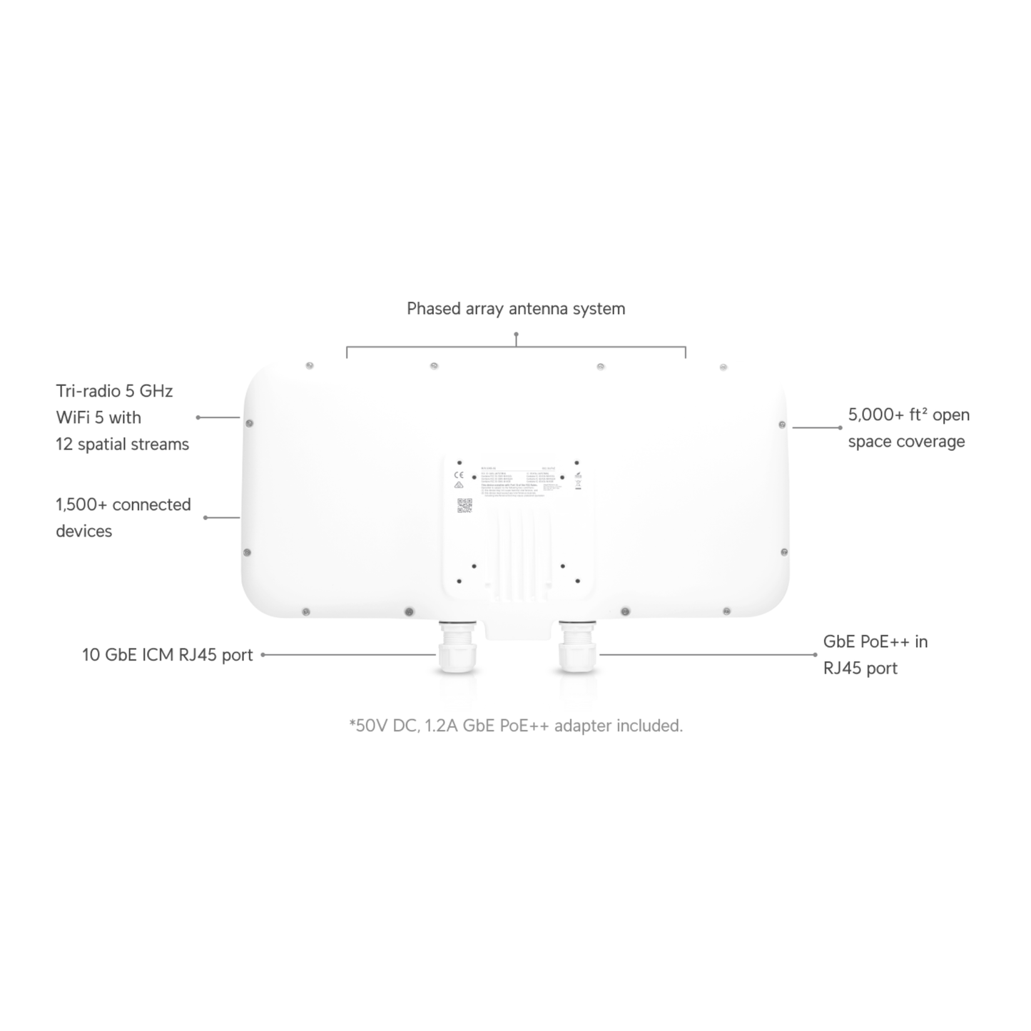 Ubiquiti UniFi WiFi BaseStation XG | High-Density Indoor/Outdoor Wi-Fi 5 Access Point (12-Stream 5 GHz Tri-Radio, 1x10 GbE, Selectable Beamforming, IP67)