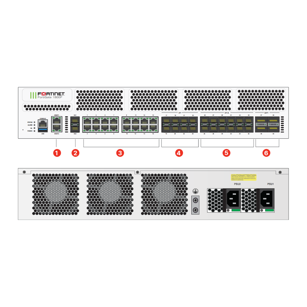 FortiGate 1800F | Enterprise-Class 2U Rack-Mount Next-Generation Firewall