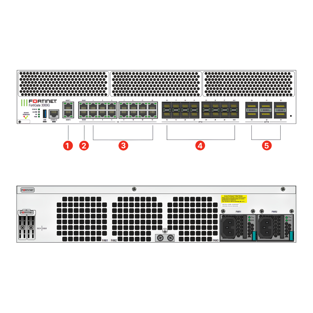 FortiGate 3000G | Carrier-Grade Enterprise 2U Rack-Mount Next-Generation Firewall — G-Series