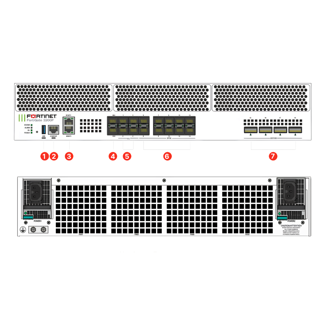 FortiGate 3200F | Ultra-High-Performance Enterprise 2U Next-Generation Firewall