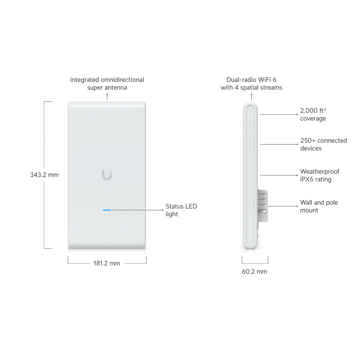 Ubiquiti UniFi U6 Mesh Pro | Indoor/Outdoor Wi-Fi 6 Access Point (4-Stream Dual-Band, 2x GbE, Integrated Omni Super Antenna, IPX6)