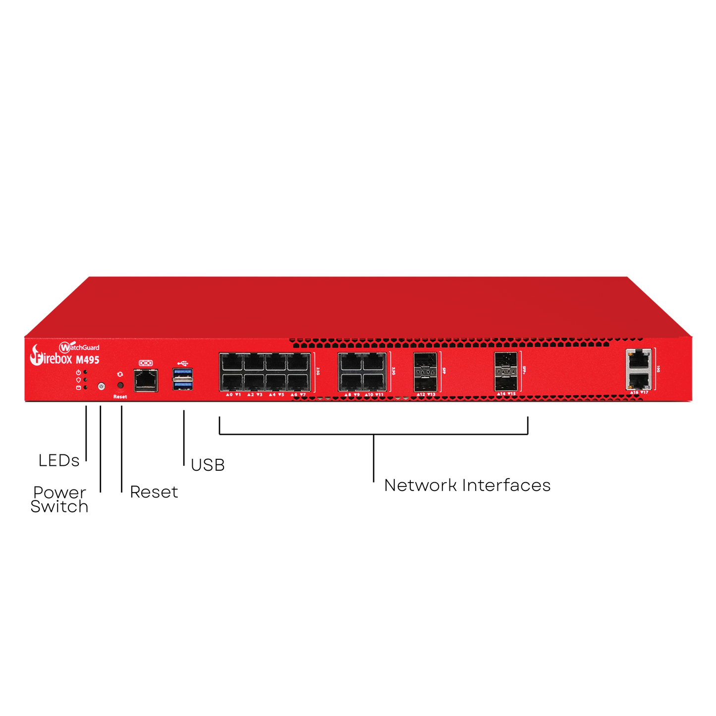 WatchGuard Firebox M495 | Distributed Enterprise Network Firewall (12x2.5 GbE + 2x10 GbE RJ45 + 2x1 GbE SFP + 2x10 GbE SFP+, 6.3 Gbps UTM)