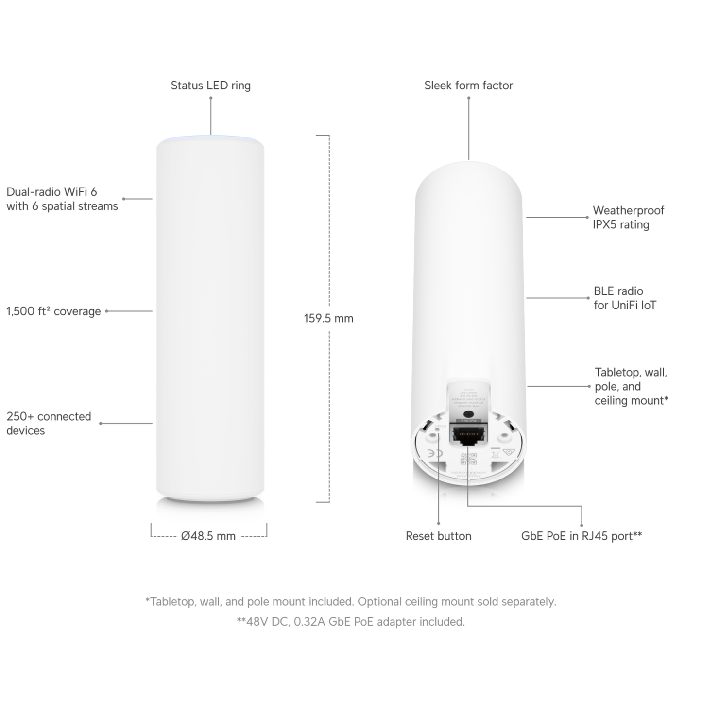 Ubiquiti UniFi U6 Mesh | Indoor/Outdoor Wi-Fi 6 Mesh Access Point (6-Stream Dual-Band, 1x GbE, IPX5)