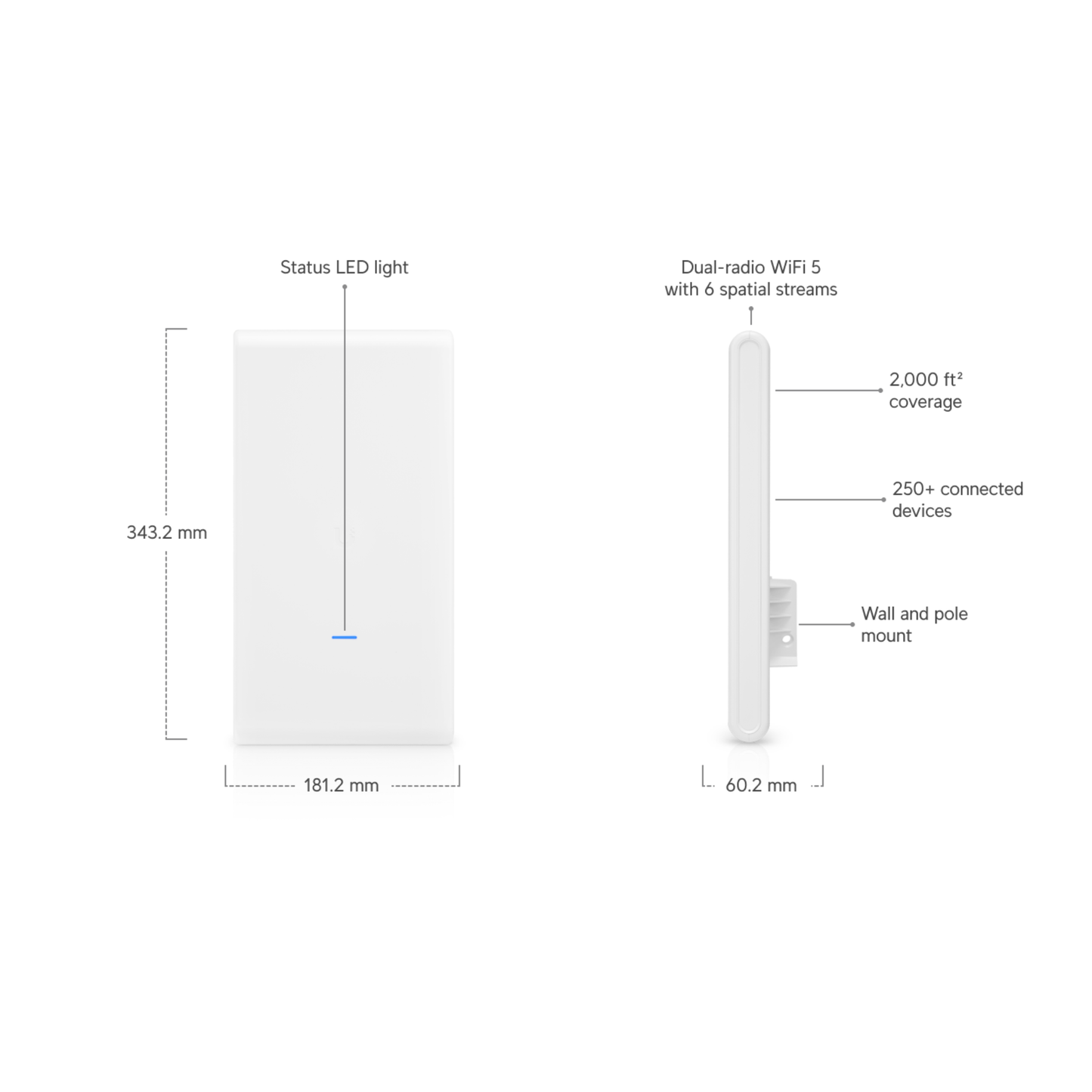 Ubiquiti UniFi AC Mesh Pro | Indoor/Outdoor Wi-Fi 5 Access Point (6-Stream Dual-Band, 2x GbE, Integrated Super Antenna, IPX4)