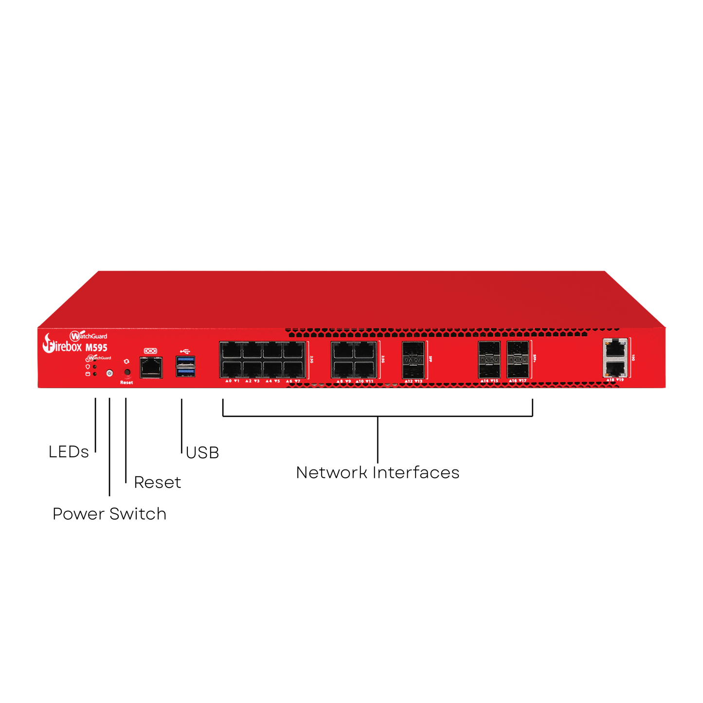 WatchGuard Firebox M595 | Enterprise Network Firewall (12x2.5 GbE + 2x10 GbE RJ45 + 2x1 GbE SFP + 4x10 GbE SFP+, 7.2 Gbps UTM)