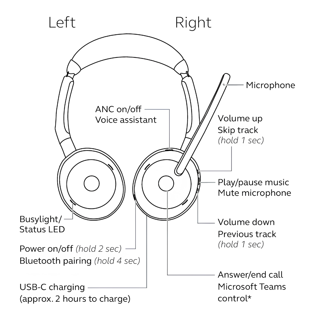 Jabra Evolve2 55 | Wireless ANC Headset — Mono & Stereo for Microsoft Teams & UC