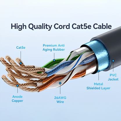 Vention Starlink LAN Cable CAT5E (IACH Series)
