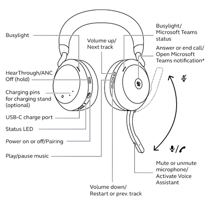 Jabra Evolve2 75 | Premium Wireless ANC Stereo Headset — UC & MS Teams