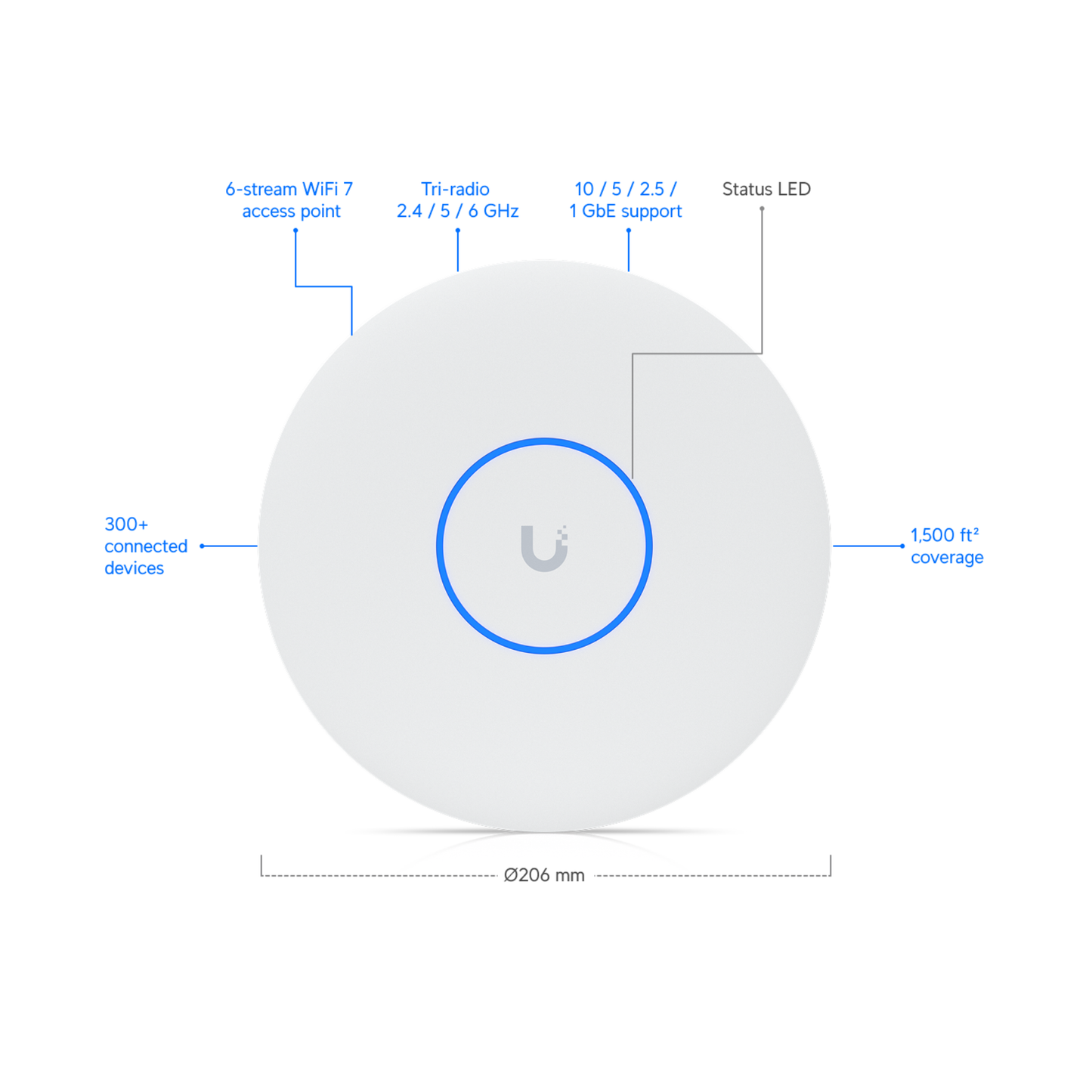 Ubiquiti UniFi U7 Pro XG | Ceiling-Mount Wi-Fi 7 Access Point (6-Stream Tri-Band, 1x10 GbE, PoE+)