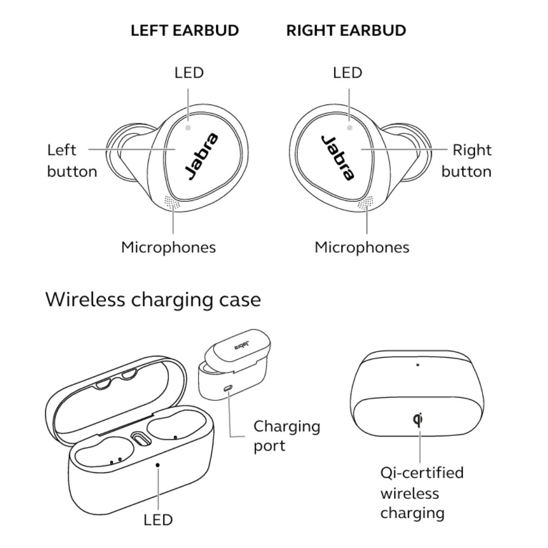 Jabra Evolve2 Buds | True Wireless Professional Earbuds — UC & MS Teams