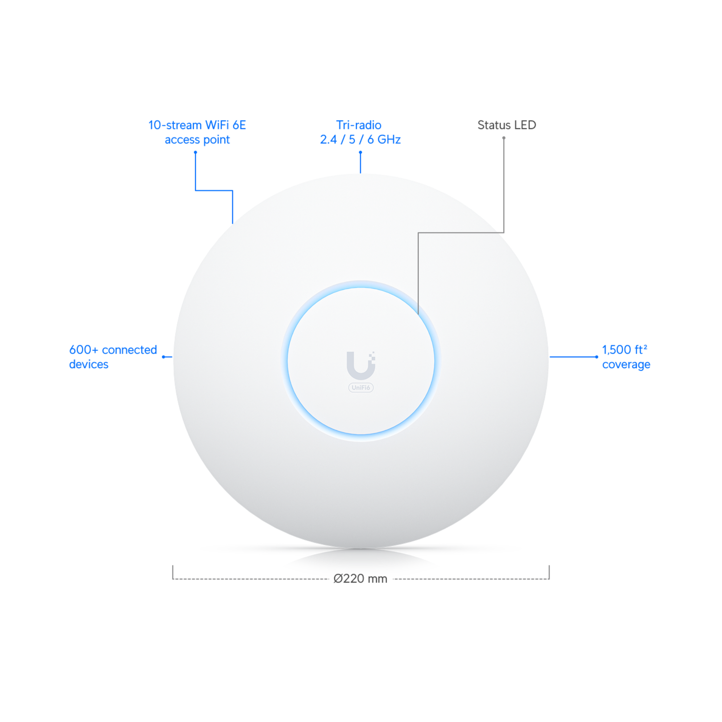 Ubiquiti UniFi U6 Enterprise | Ceiling-Mount Wi-Fi 6E Access Point (10-Stream Tri-Band, 1x2.5 GbE, PoE+)