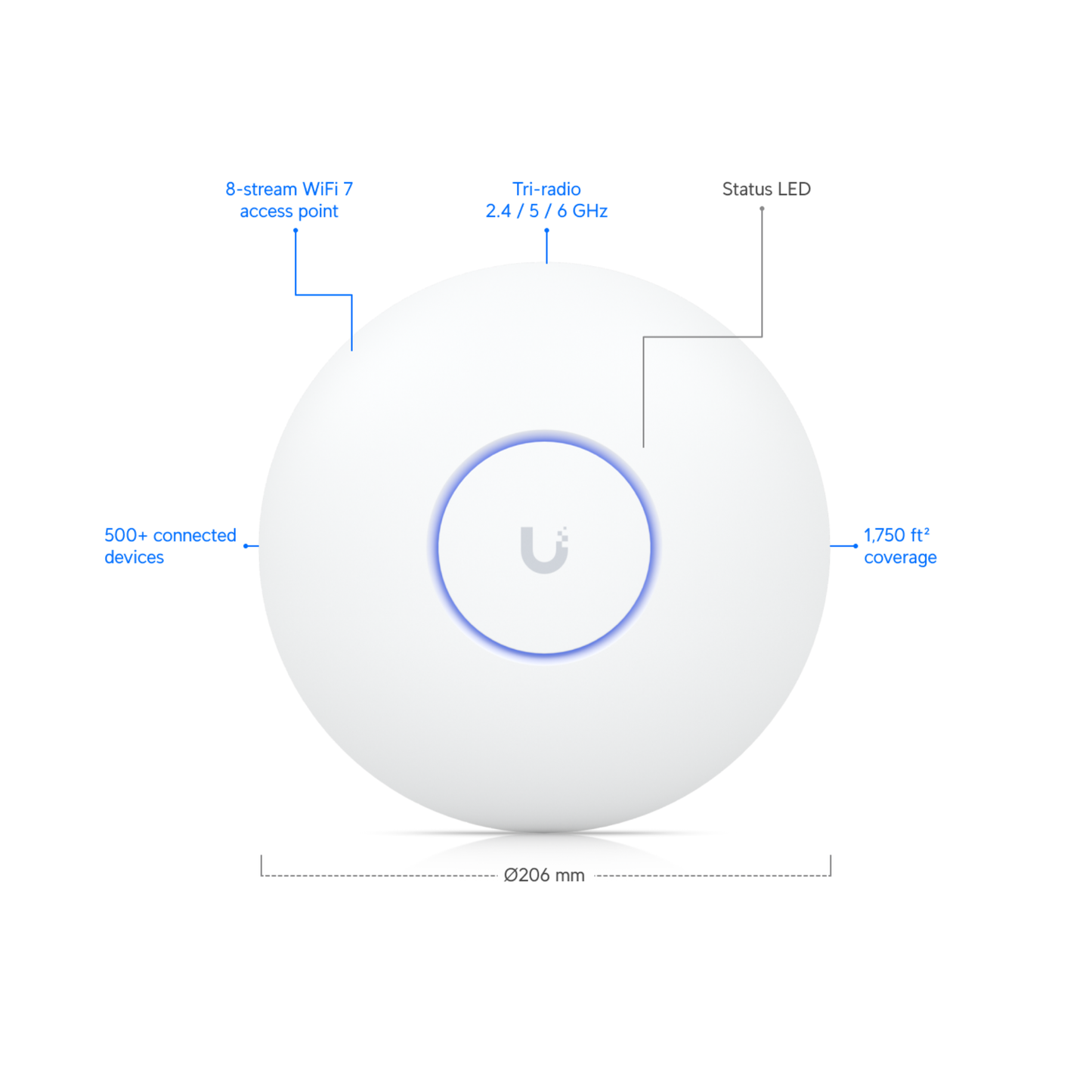 Ubiquiti UniFi U7 Pro Max | Ceiling-Mount Wi-Fi 7 Access Point (8-Stream Tri-Band, 1x2.5 GbE, Dedicated Spectral Scanning)