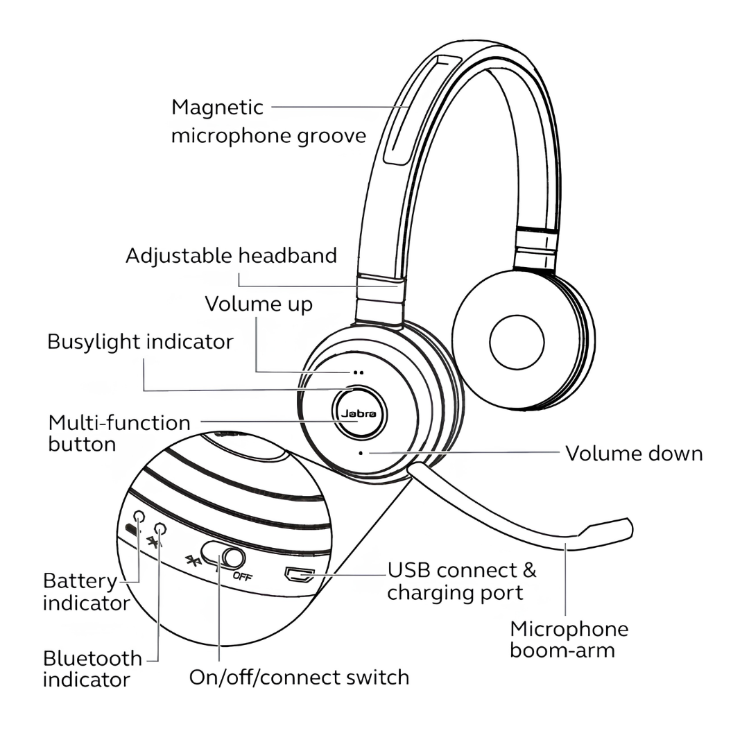 Jabra Evolve 65 TE | Wireless Headset for Shared & Hot-Desk Environments — UC & MS Teams