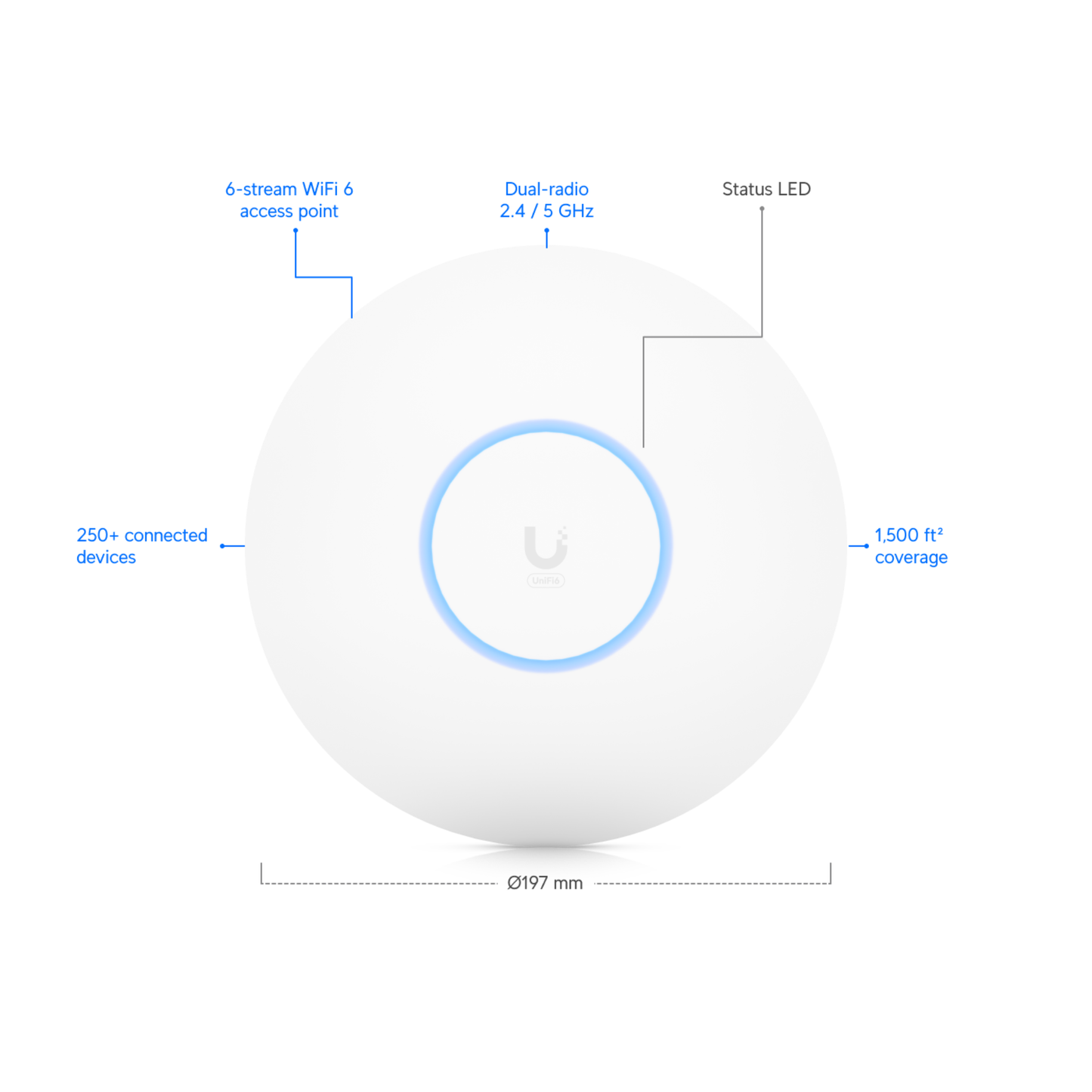 Ubiquiti UniFi U6 Pro | Ceiling-Mount Wi-Fi 6 Access Point (6-Stream Dual-Band, 1x GbE, IP54)