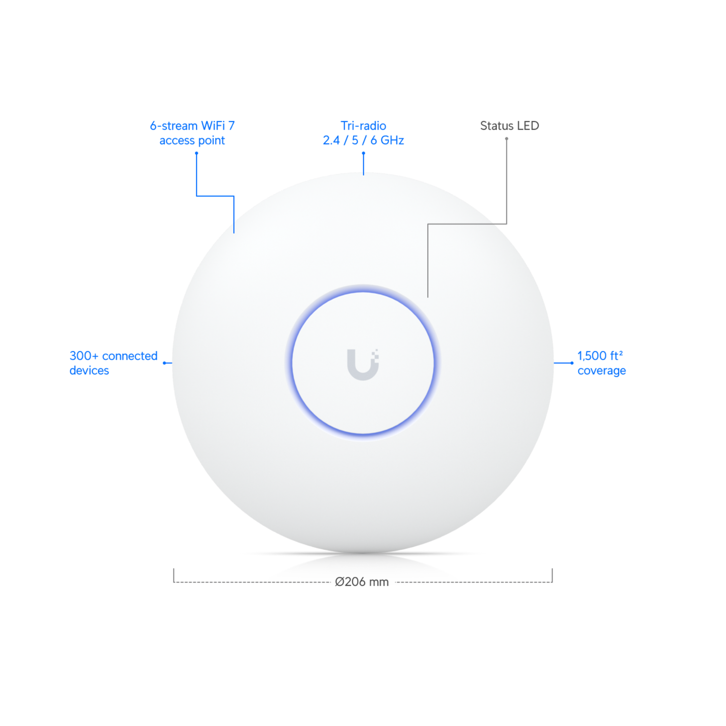 Ubiquiti UniFi U7 Pro | Ceiling-Mount Wi-Fi 7 Access Point (6-Stream Tri-Band, 1x2.5 GbE, PoE+)