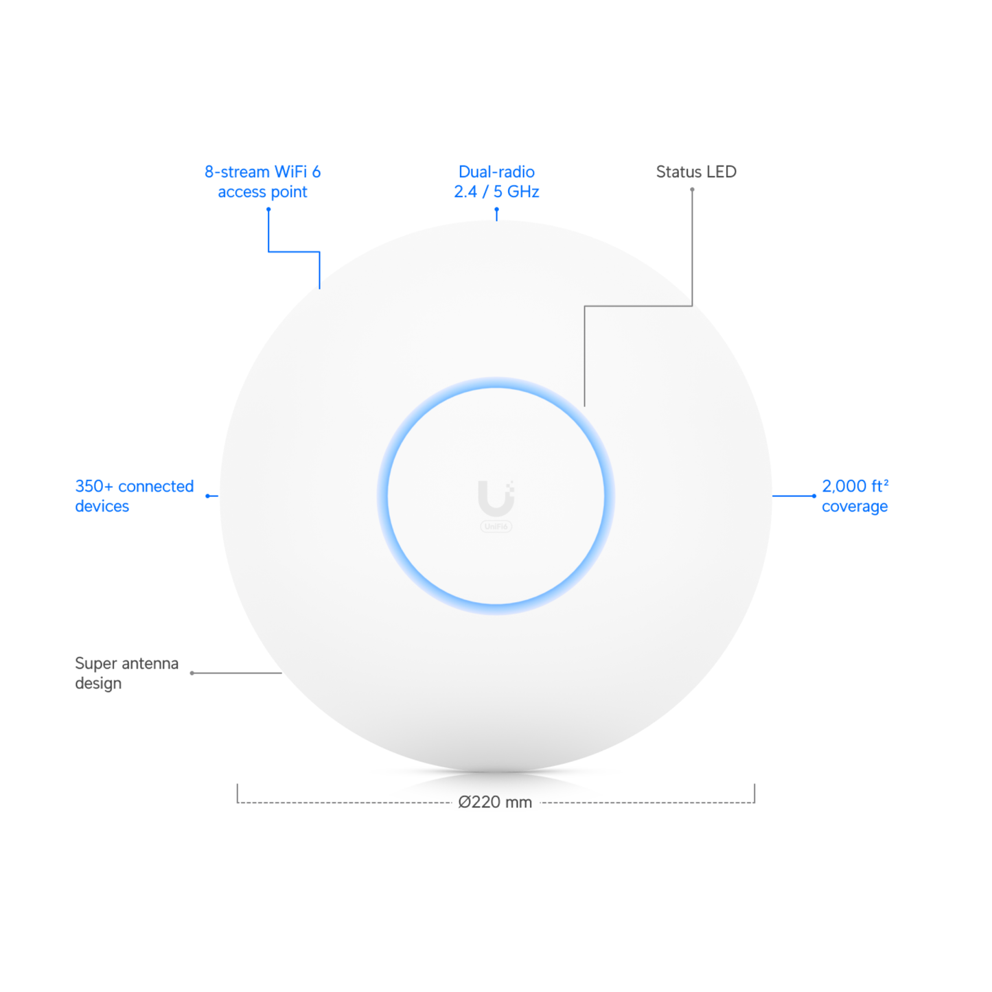 Ubiquiti UniFi U6 Long-Range | Ceiling-Mount Wi-Fi 6 Access Point (8-Stream Dual-Band, 1x GbE, Extended Range, IP54)
