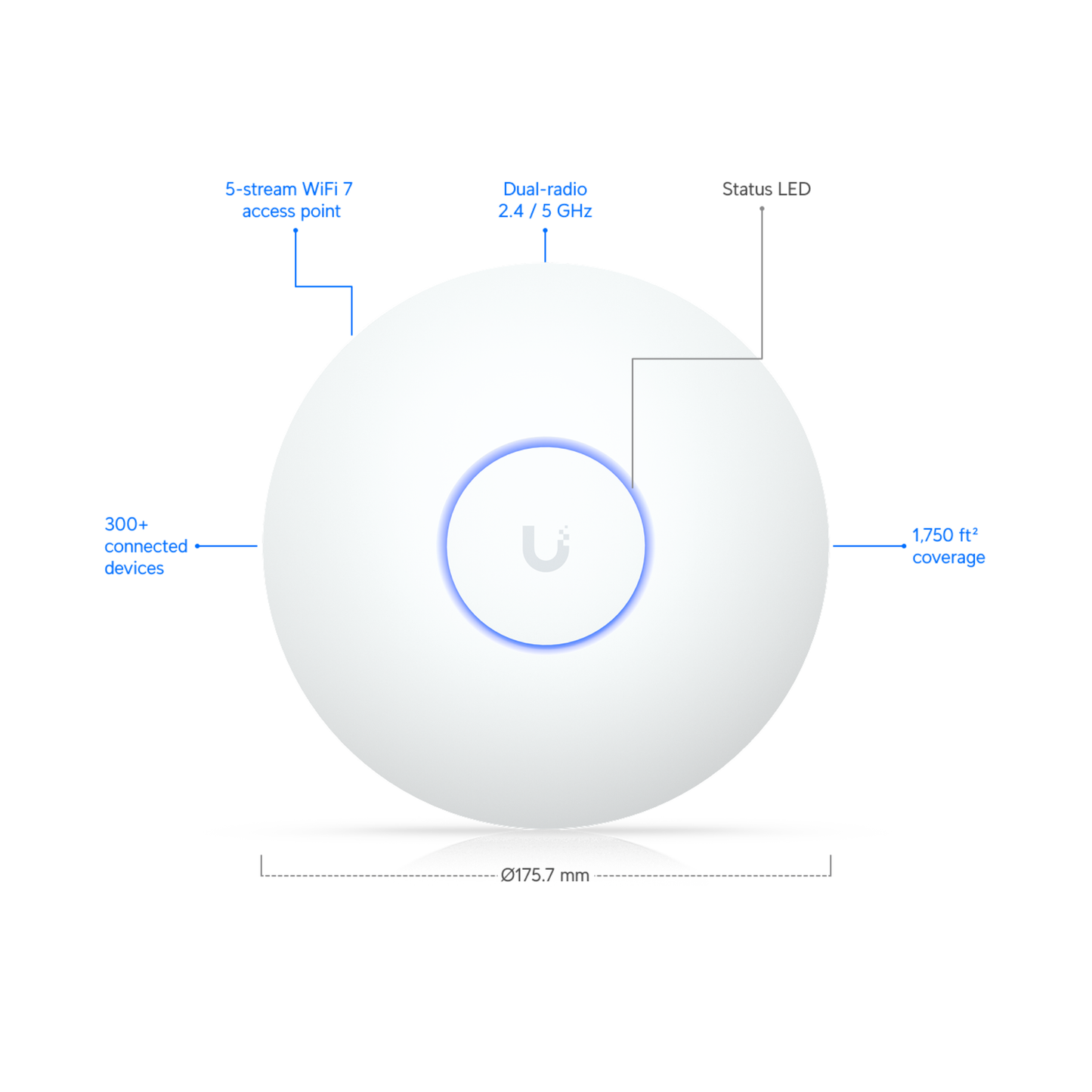 Ubiquiti UniFi U7 Long-Range | Compact Ceiling-Mount Wi-Fi 7 Access Point (5-Stream Dual-Band, 1x2.5 GbE, Extended Range)