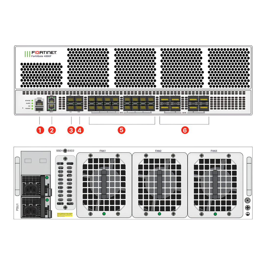 FortiGate 4200F | Hyperscale 3U Chassis Next-Generation Firewall