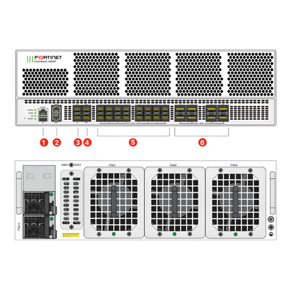 FortiGate 4200F | Hyperscale 3U Chassis Next-Generation Firewall