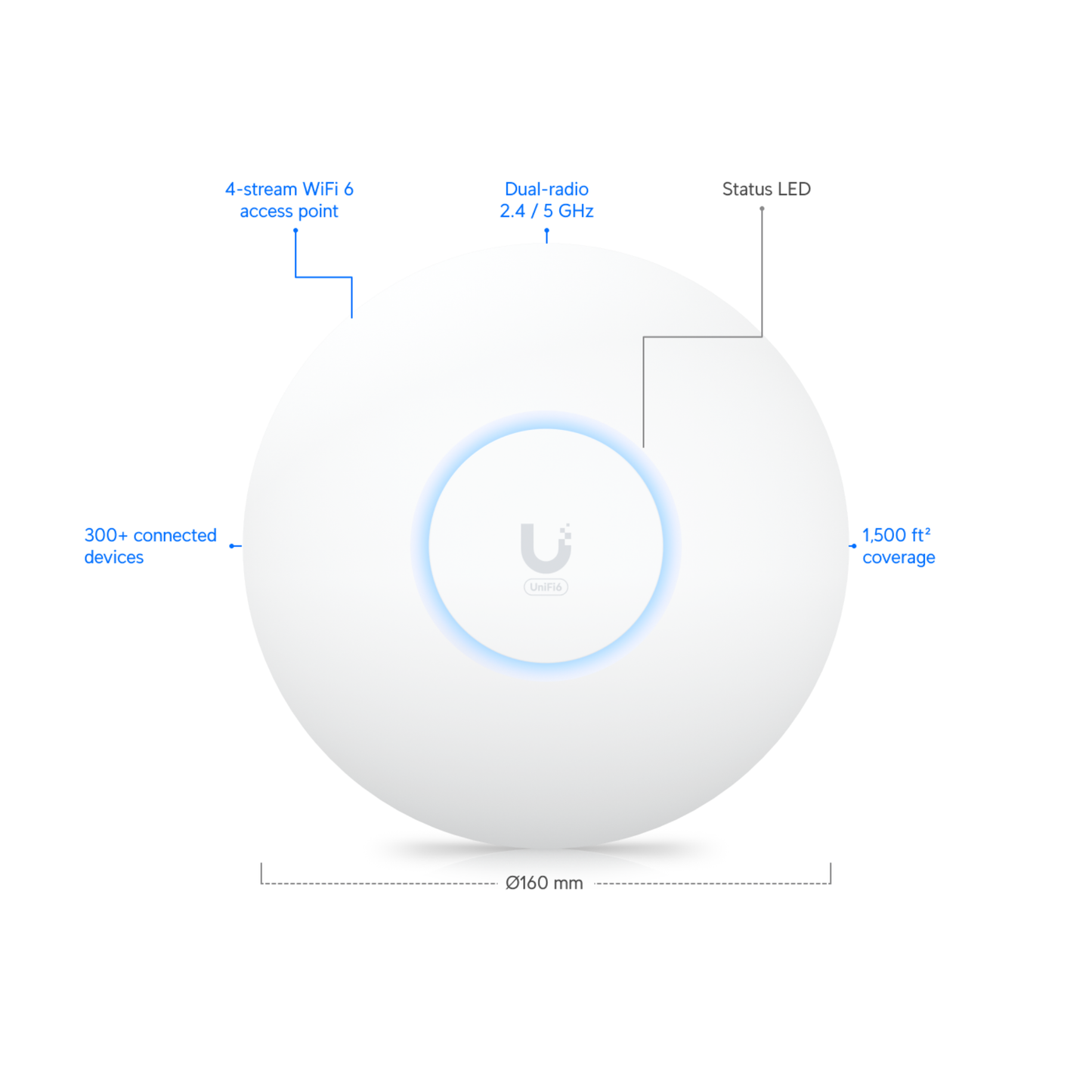 Ubiquiti UniFi U6+ | Compact Ceiling-Mount Wi-Fi 6 Access Point (4-Stream Dual-Band, 1x GbE, PoE)