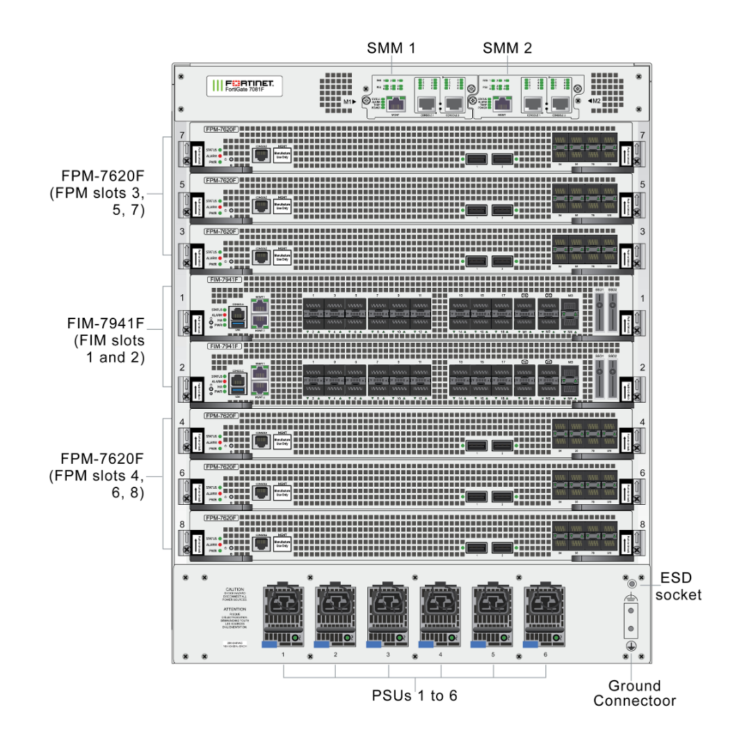 FortiGate 7081F | Ultra-Hyperscale 12U Modular Chassis Next-Generation Firewall