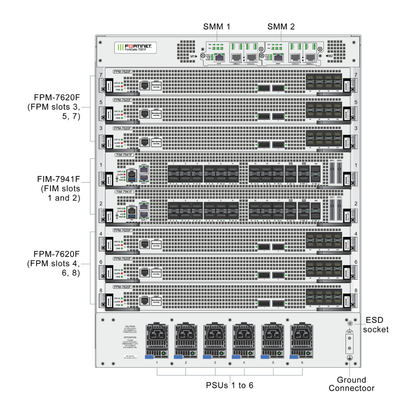 FortiGate 7081F | Ultra-Hyperscale 12U Modular Chassis Next-Generation Firewall
