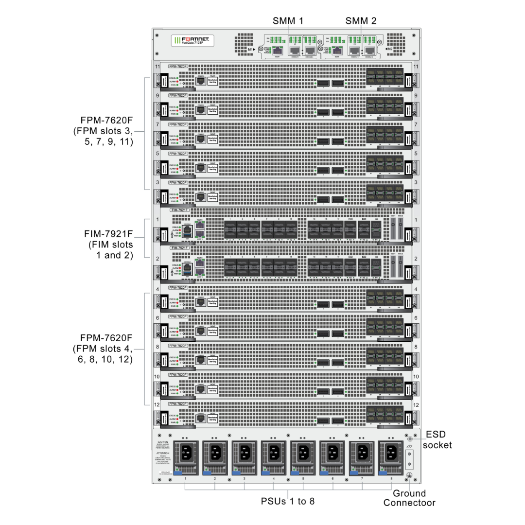 FortiGate 7121F | Flagship Ultra-Hyperscale 16U Modular Chassis Next-Generation Firewall
