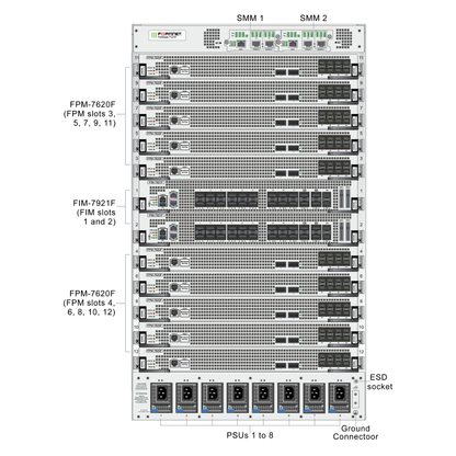FortiGate 7121F | Flagship Ultra-Hyperscale 16U Modular Chassis Next-Generation Firewall