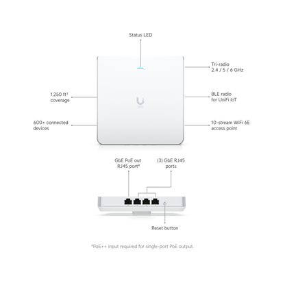 Ubiquiti UniFi U6 Enterprise In-Wall | Wall-Mount Wi-Fi 6E Access Point (10-Stream Tri-Band, 1x2.5 GbE Uplink + 4x GbE Ports, PoE+)