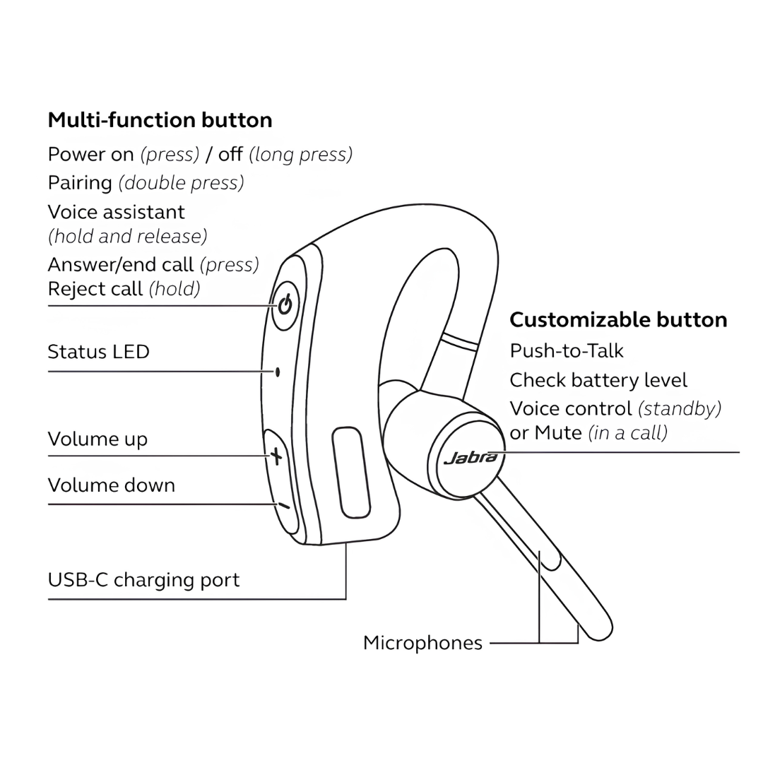 Jabra Perform 45 SE | Wireless Retail Headset with USB Cable