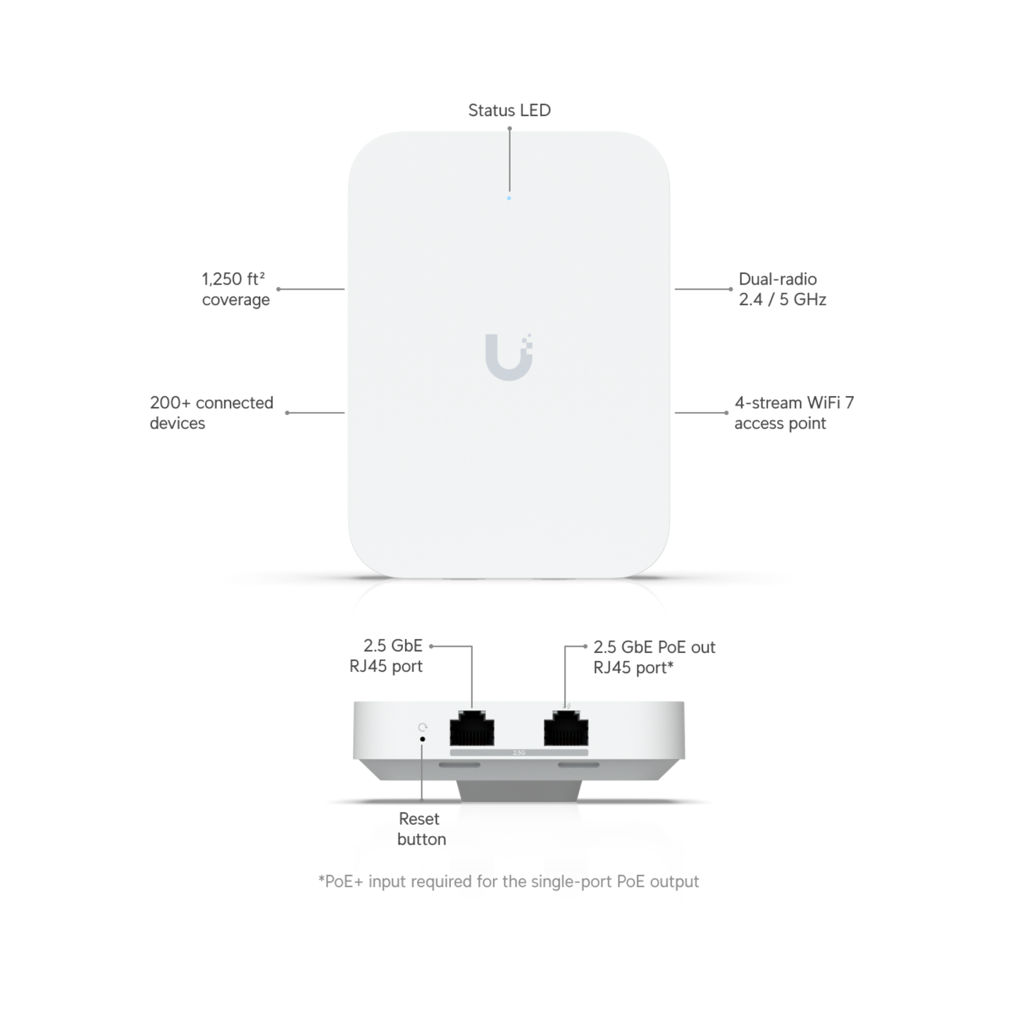 Ubiquiti UniFi U7 In-Wall | Wall-Mount Wi-Fi 7 Access Point (4-Stream Dual-Band, 3x2.5 GbE, Built-In PoE Switch)