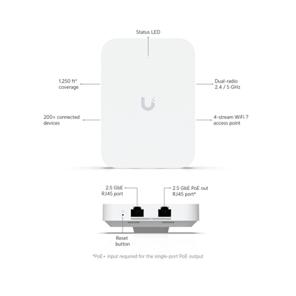Ubiquiti UniFi U7 In-Wall | Wall-Mount Wi-Fi 7 Access Point (4-Stream Dual-Band, 3x2.5 GbE, Built-In PoE Switch)