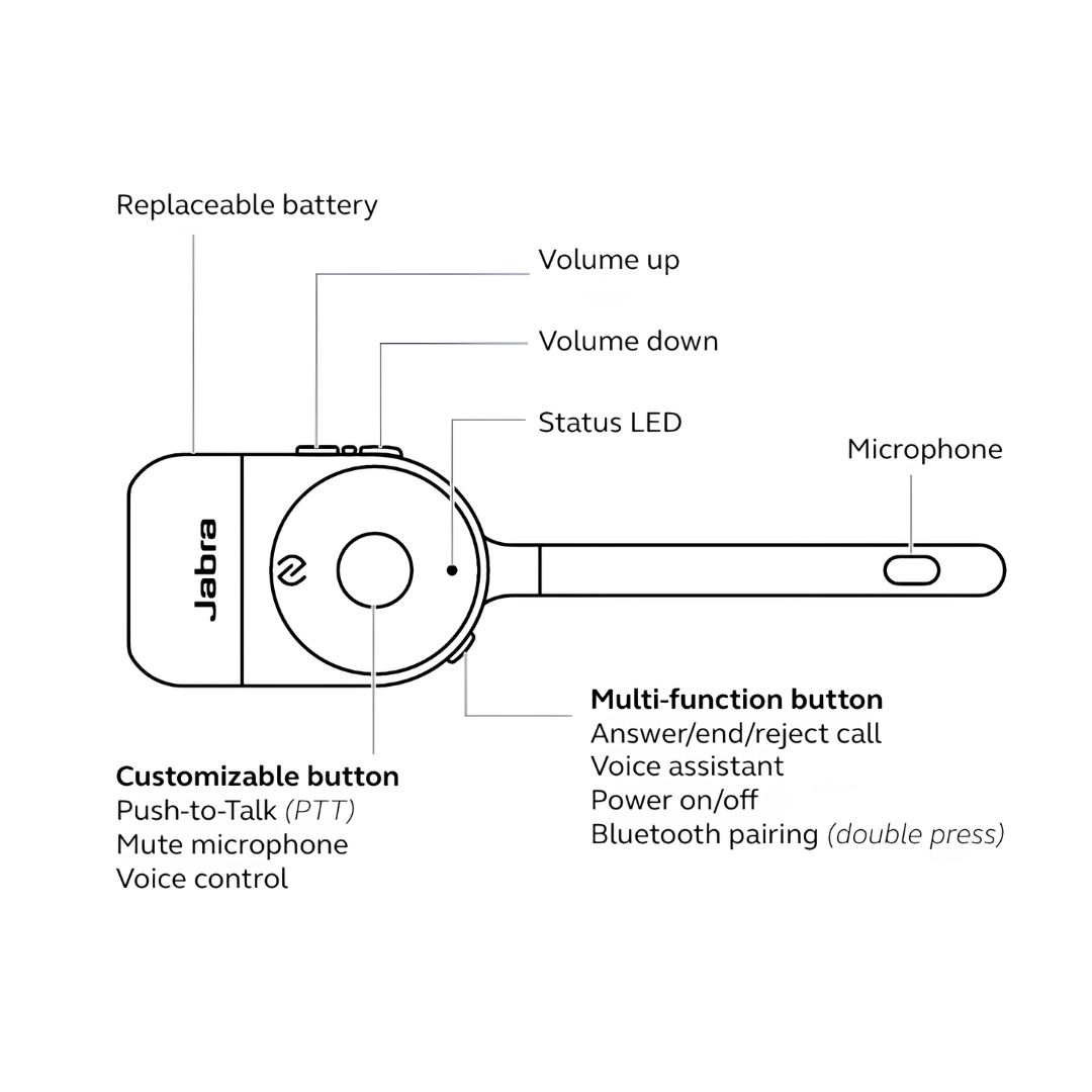 Jabra Perform 75 | Advanced Wireless Headset for Retail & Frontline Environments