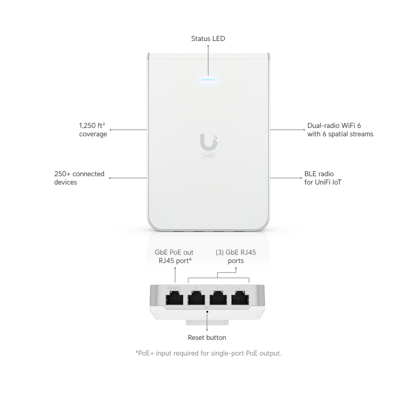 Ubiquiti UniFi U6 In-Wall | Wall-Mount Wi-Fi 6 Access Point (6-Stream Dual-Band, 1x GbE Uplink + 4x GbE Ports, Built-In Switch)
