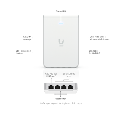 Ubiquiti UniFi U6 In-Wall | Wall-Mount Wi-Fi 6 Access Point (6-Stream Dual-Band, 1x GbE Uplink + 4x GbE Ports, Built-In Switch)