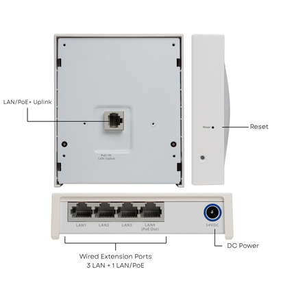WatchGuard AP230W | Indoor Wall Plate Wi-Fi 6 Access Point (2x2:2 OFDMA, 1 GbE Uplink, 4 GbE Extension Ports)