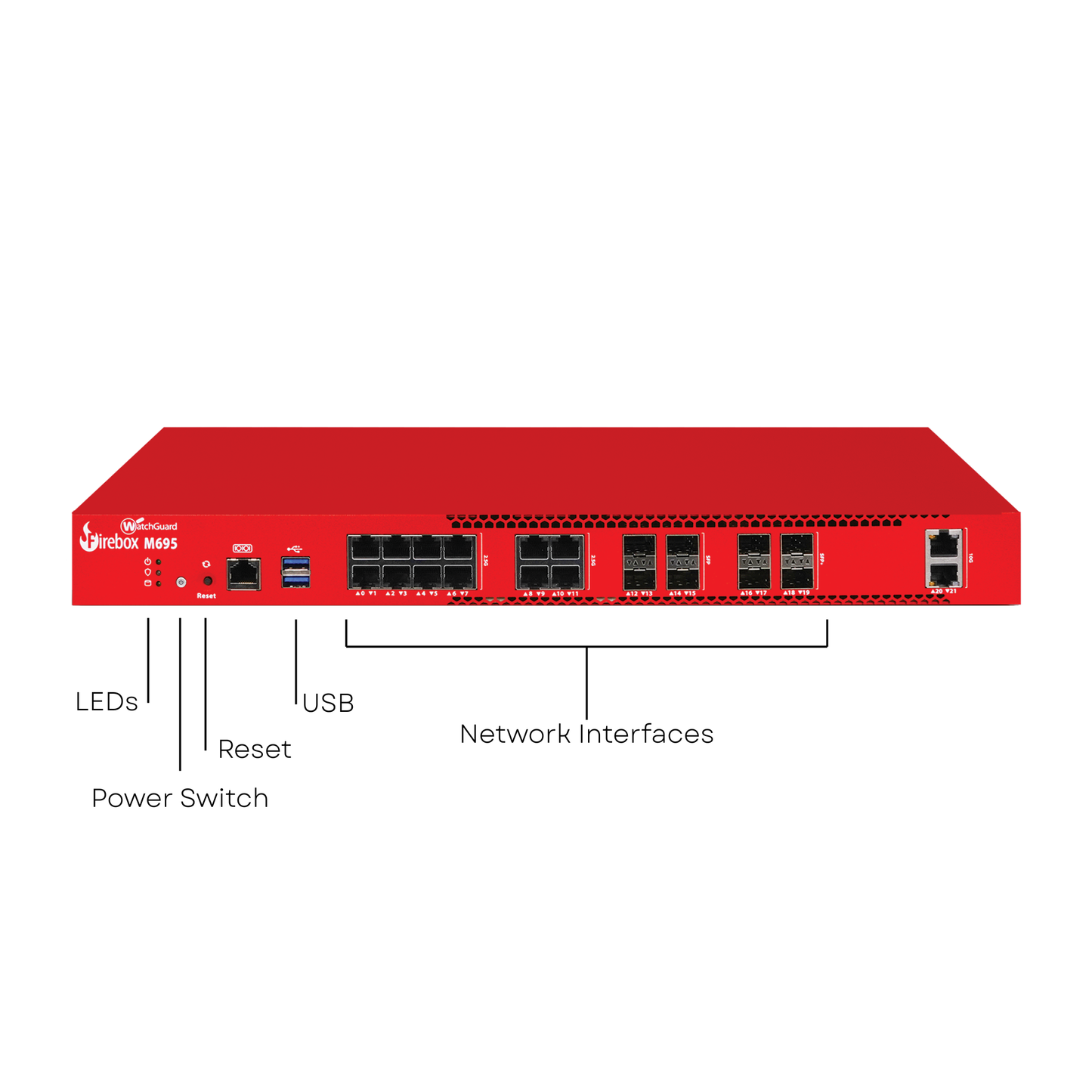 WatchGuard Firebox M695 | Enterprise Network Firewall (12x2.5 GbE + 2x10 GbE RJ45 + 4x1 GbE SFP + 4x10 GbE SFP+, 10.2 Gbps UTM)