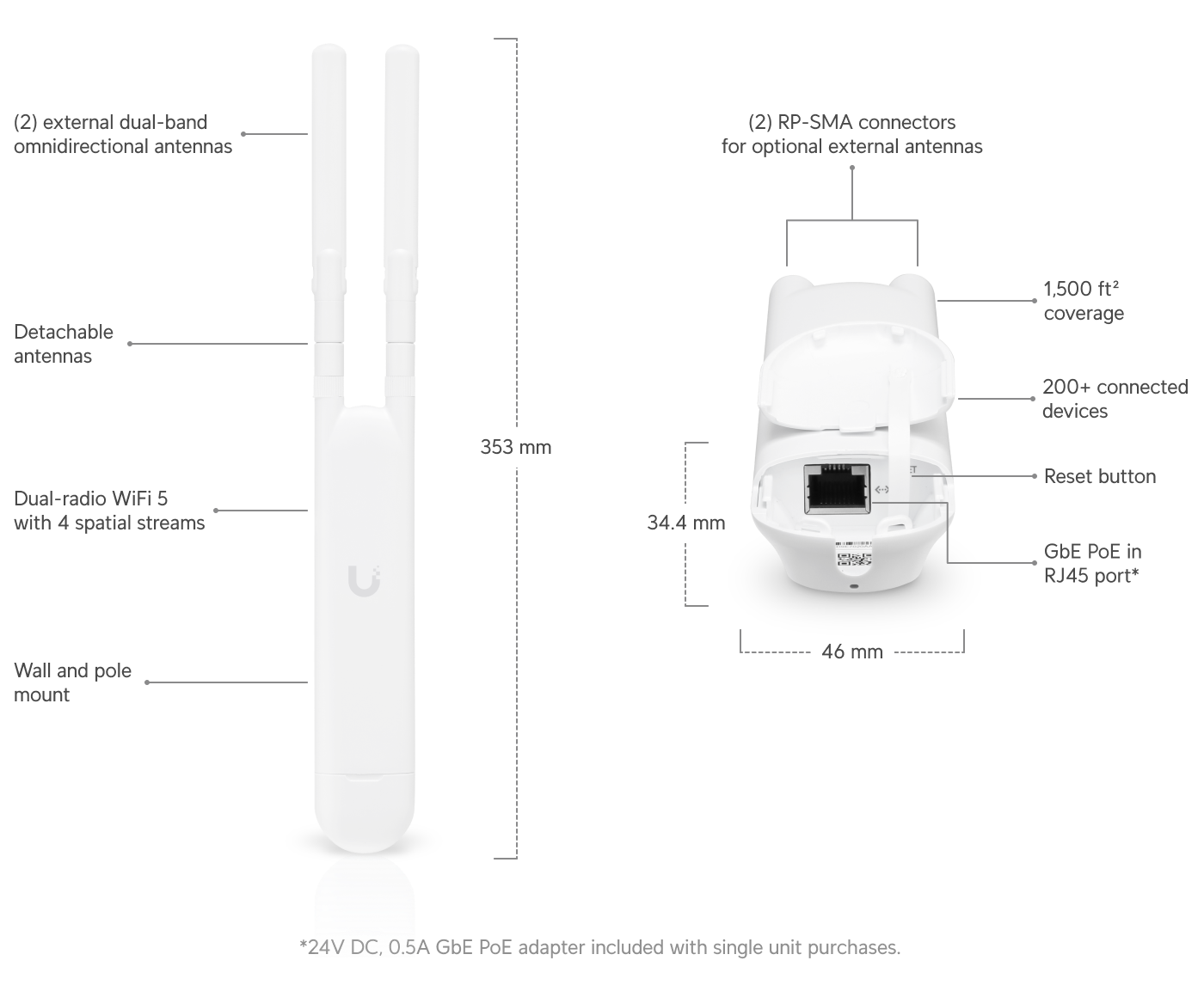 Ubiquiti UniFi AC Mesh | Compact Indoor/Outdoor Wi-Fi 5 Access Point (4-Stream Dual-Band, 1x GbE, External Antenna Support, IPX4)