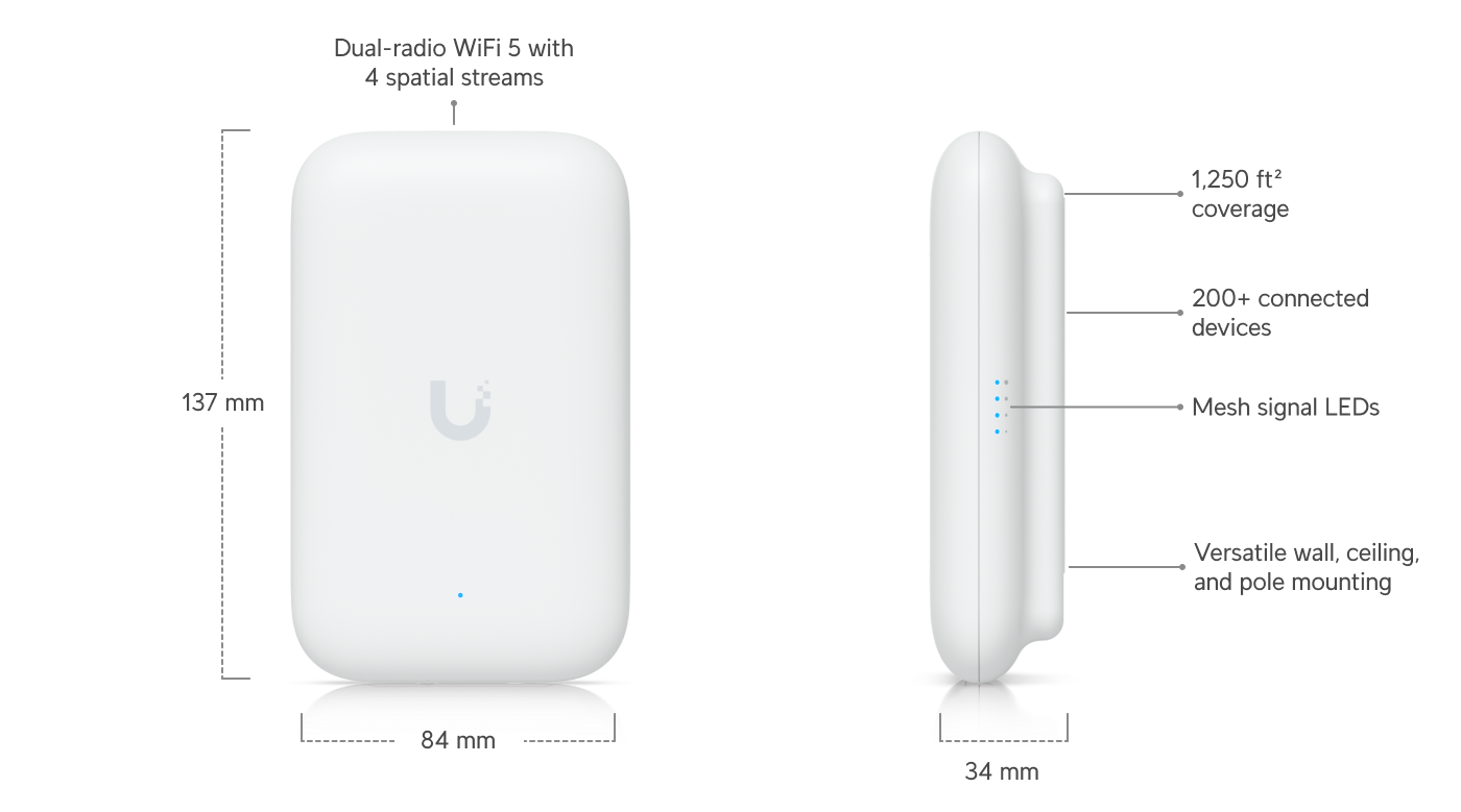 Ubiquiti UniFi Swiss Army Knife | Ultra-Compact Indoor/Outdoor Wi-Fi 5 Access Point (4-Stream Dual-Band, 1x GbE, External Antenna Support, IPX6)